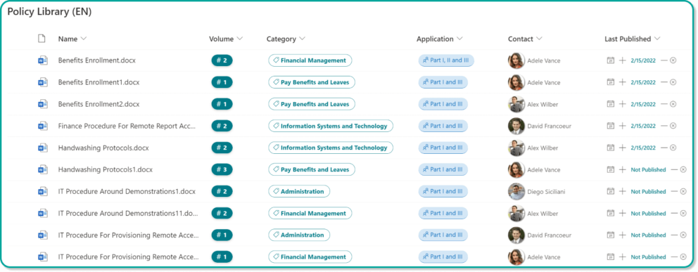 A Complete Guide To Microsoft List And Library Formatting